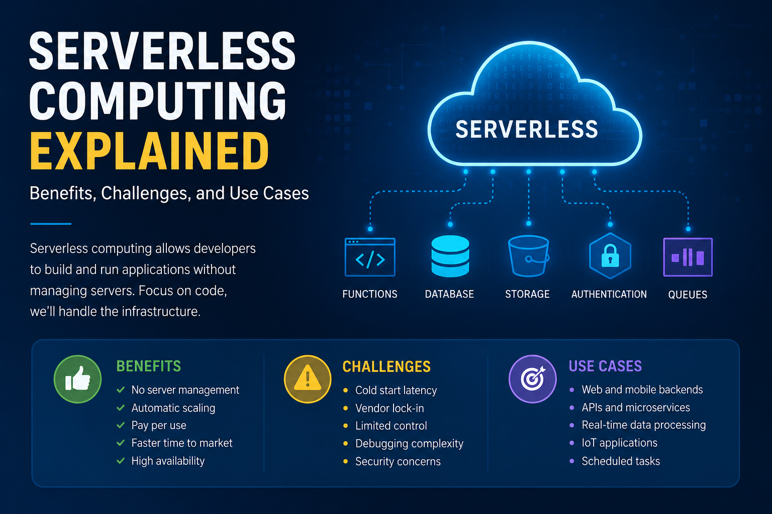 Serverless Computing Explained: Benefits, Challenges, and Use Cases
